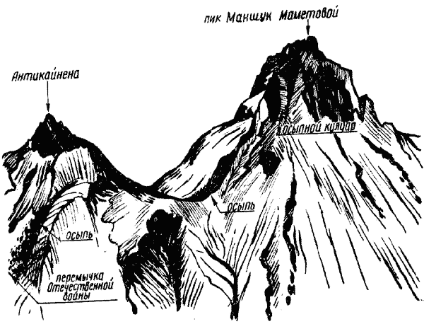 Вершины Антикайнена и Маметовой
